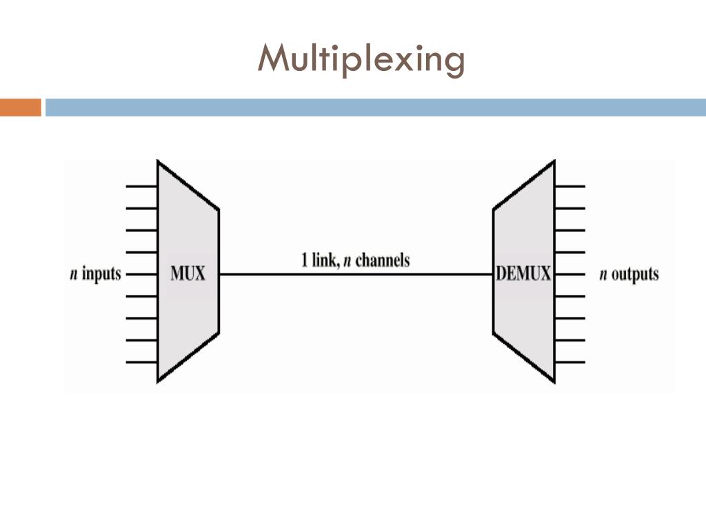 PPT Multiplexing PowerPoint Presentation, free download ID1910684
