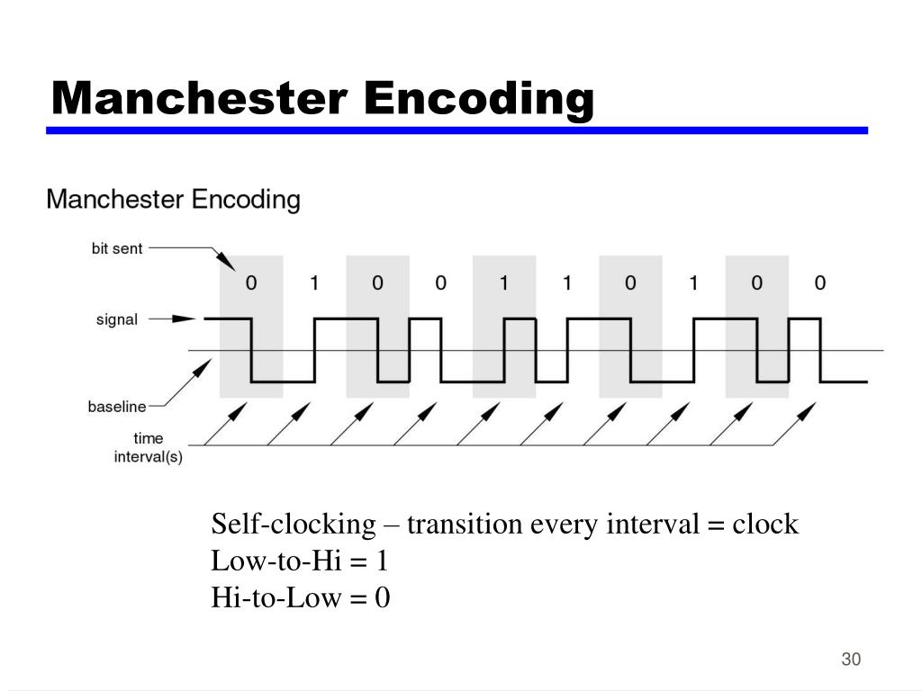 PPT Data communication PowerPoint Presentation, free download ID