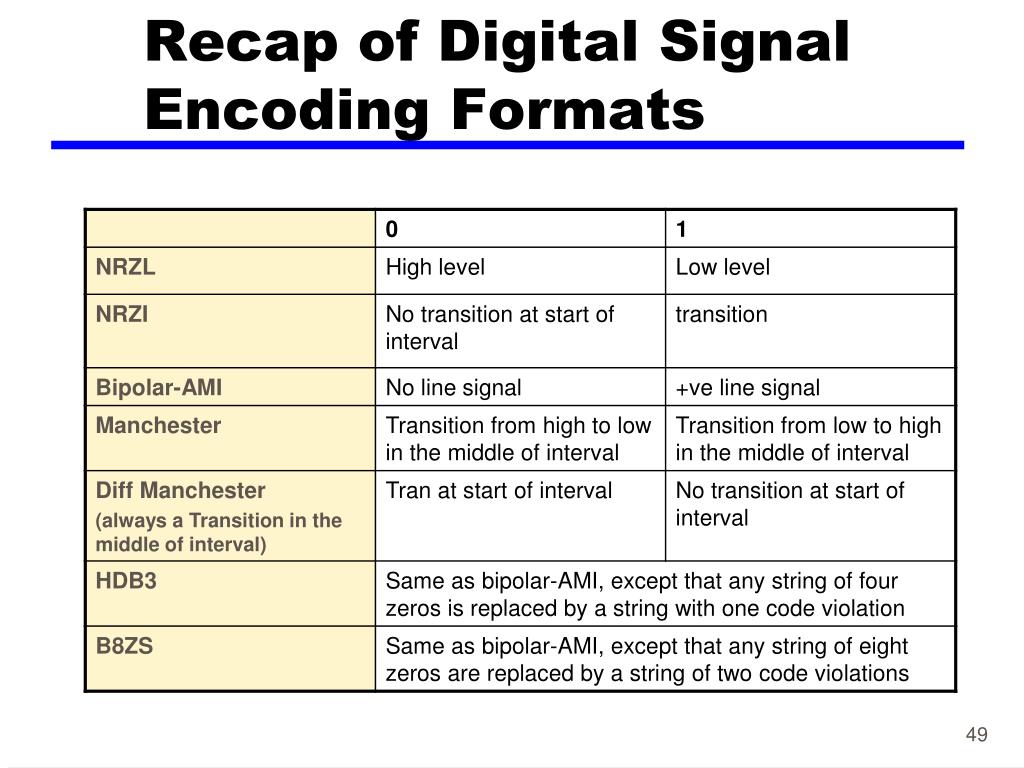 PPT Data communication PowerPoint Presentation, free download ID