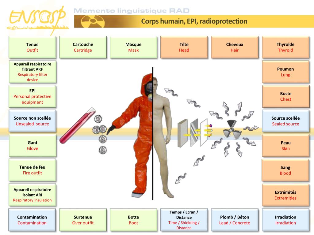 Ppt Bloc Notes Powerpoint Presentation Free Download Id 1913429