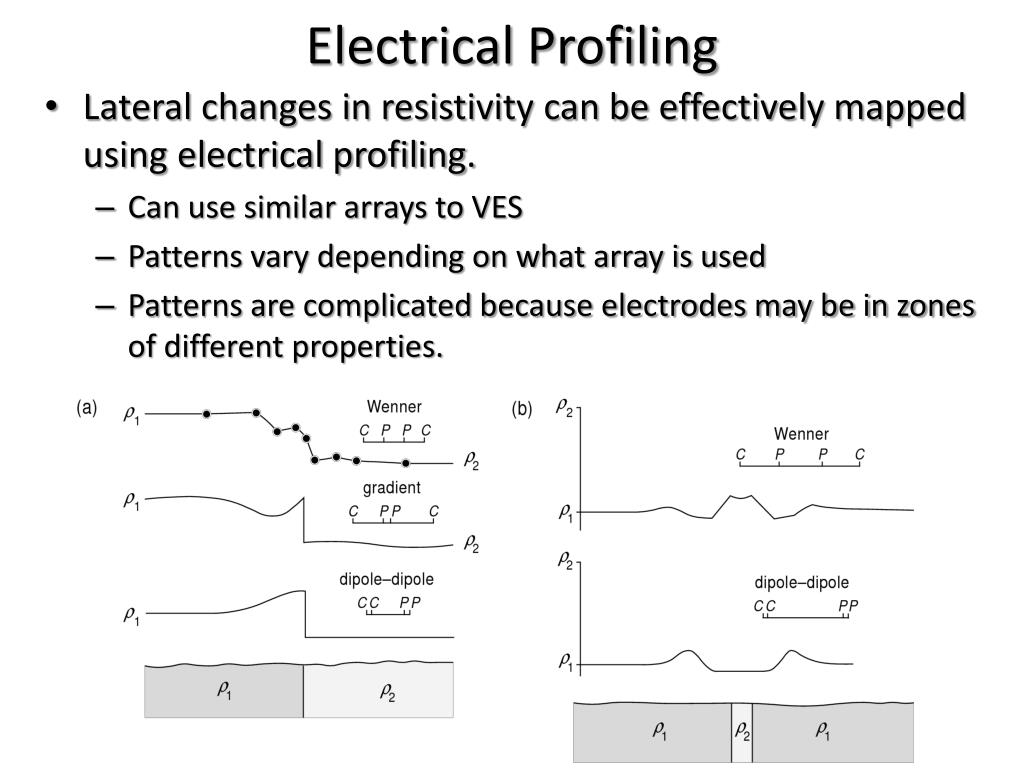 PPT Resistivity Surveying PowerPoint Presentation, free download ID