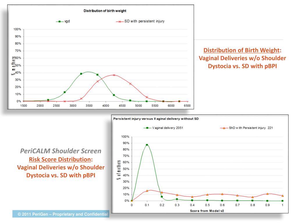 PPT Shoulder Dystocia PowerPoint Presentation, free download ID1914375