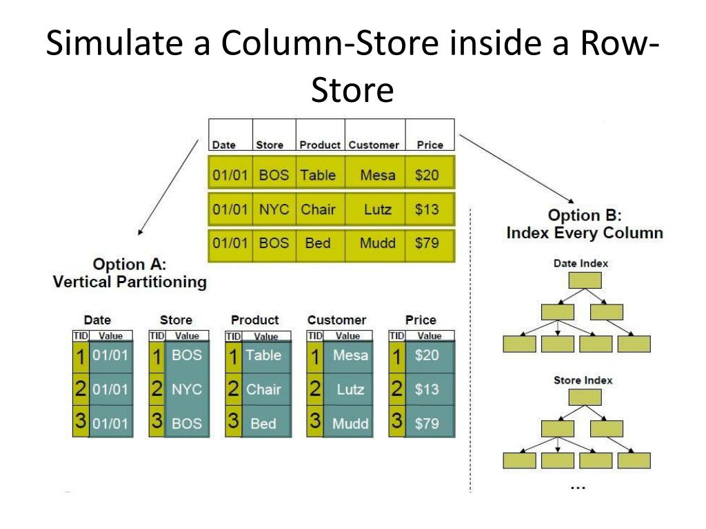 PPT ColumnStores vs. RowStores How Different are they Really