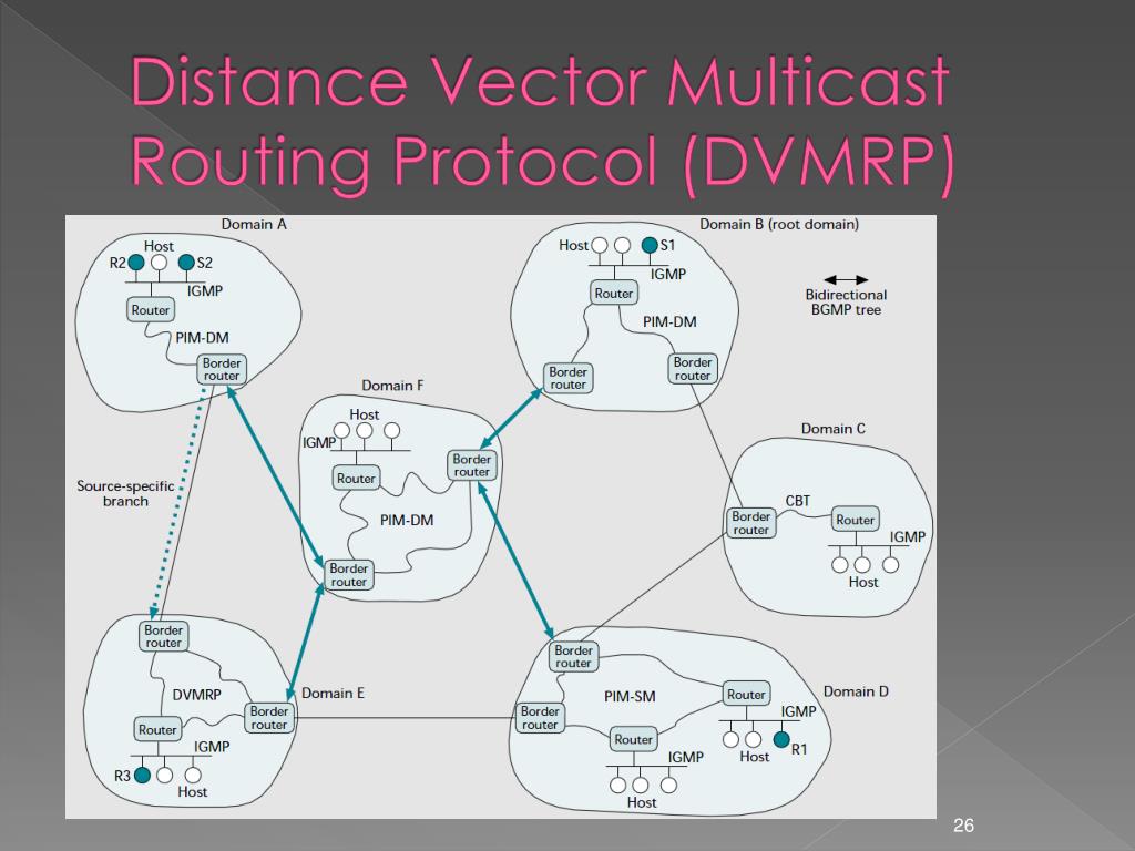 PPT multicast routing protocol PowerPoint Presentation, free download