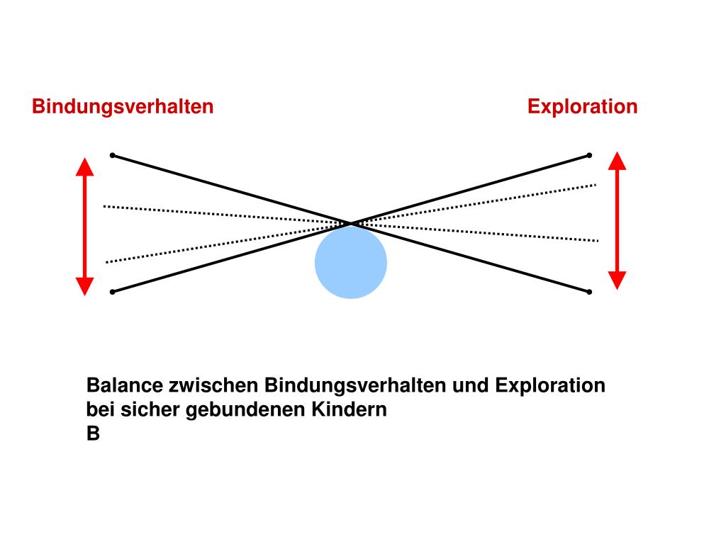 PPT Schädigung durch Beziehungsabbrüche PowerPoint