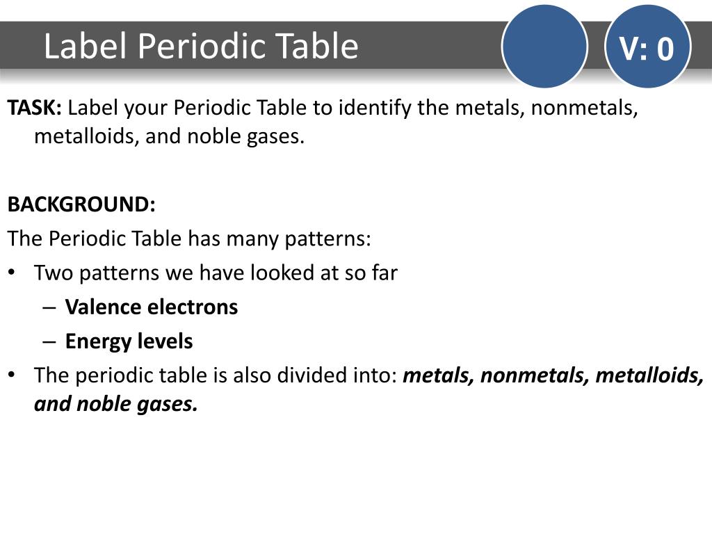 Brainpop Periodic Table Of Elements Quiz Answer Key About Elements