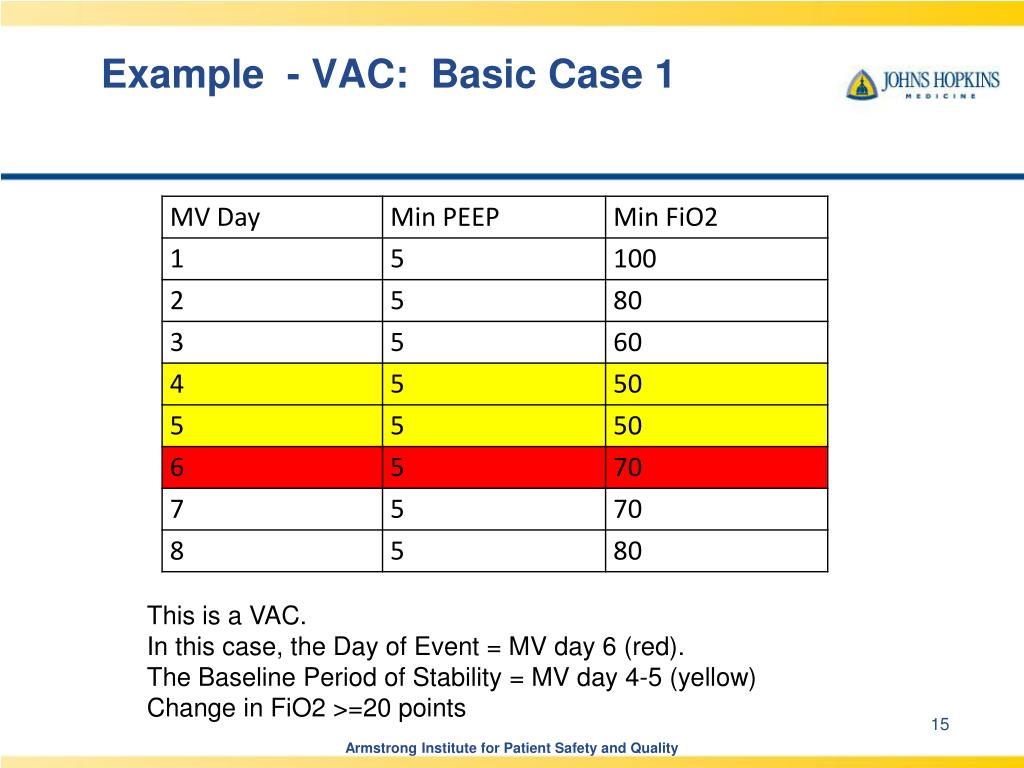 PPT NHSN VAE Surveillance Definition Review PowerPoint Presentation