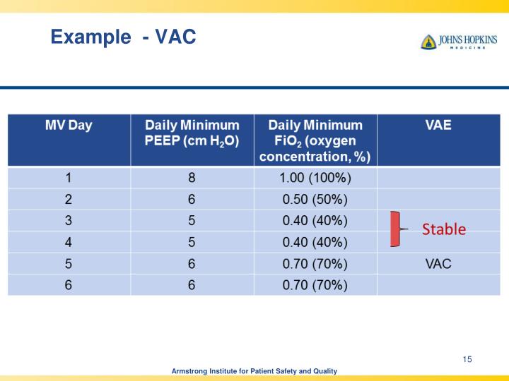 PPT CUSP for VAP EVAP NHSN VAE Surveillance Definition Review