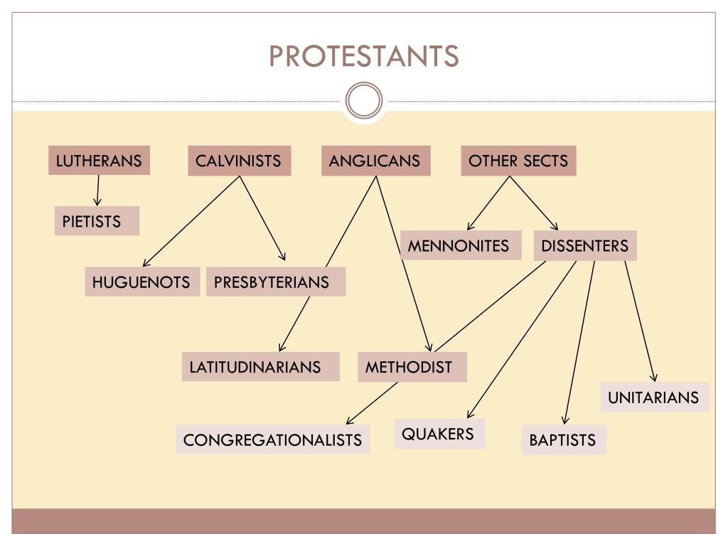 PPT Religion During the Enlightenment PowerPoint Presentation, free