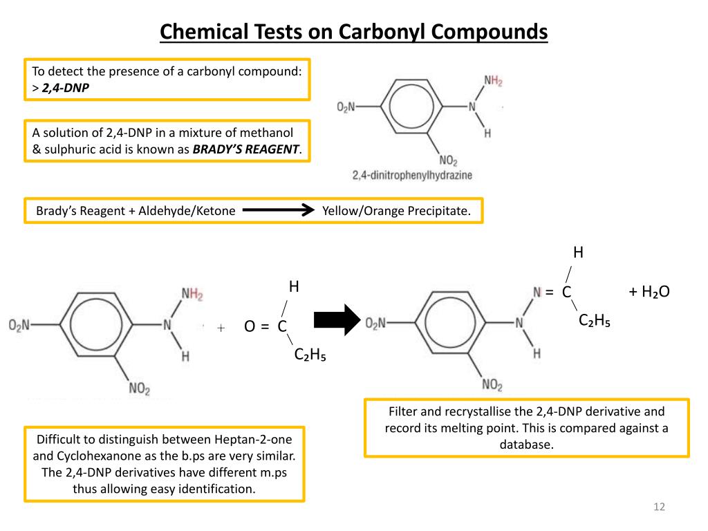 PPT A2 Chemistry PowerPoint Presentation, free download