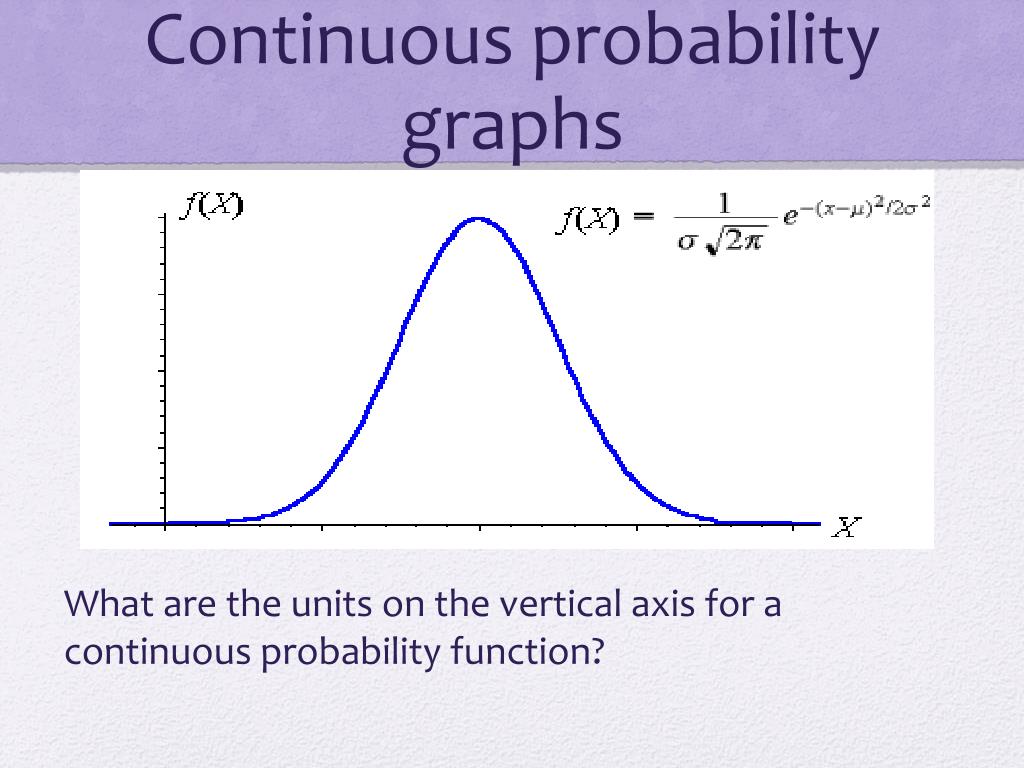 PPT Probability distributions PowerPoint Presentation, free download