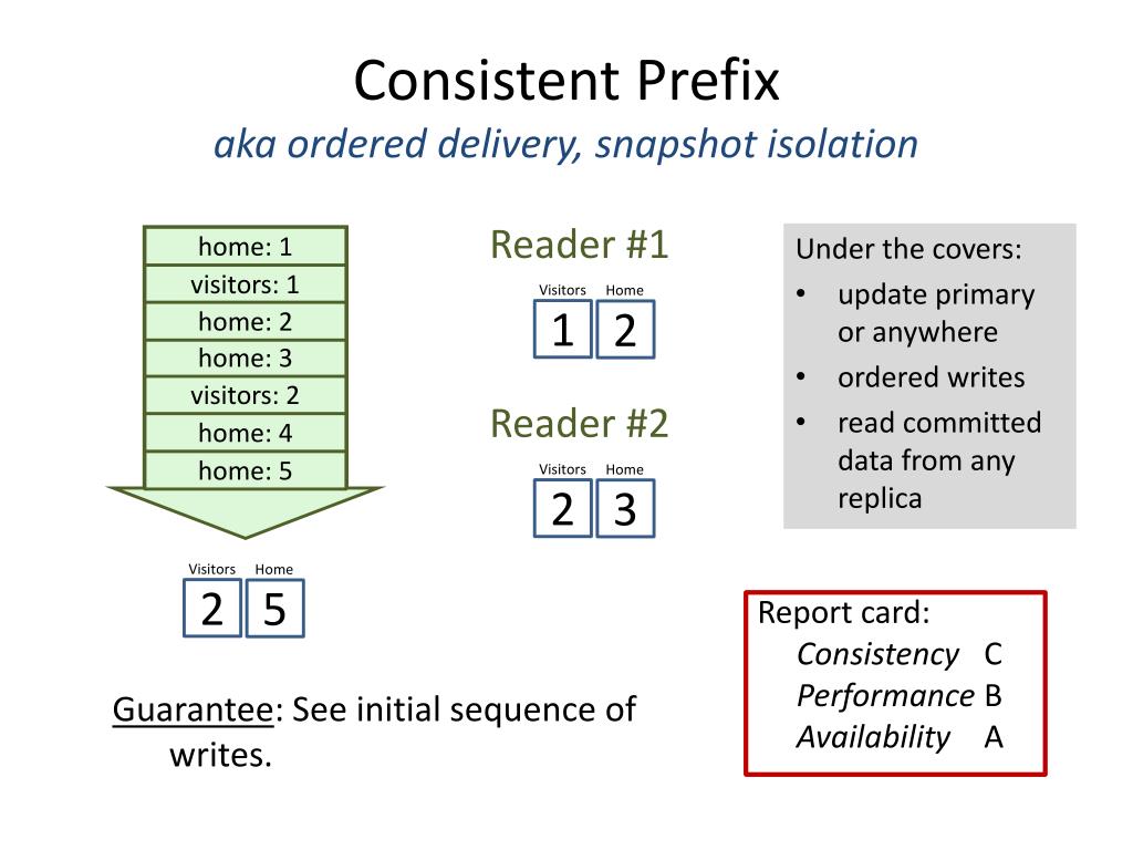 PPT Replicated Data Consistency in the Cloud PowerPoint Presentation