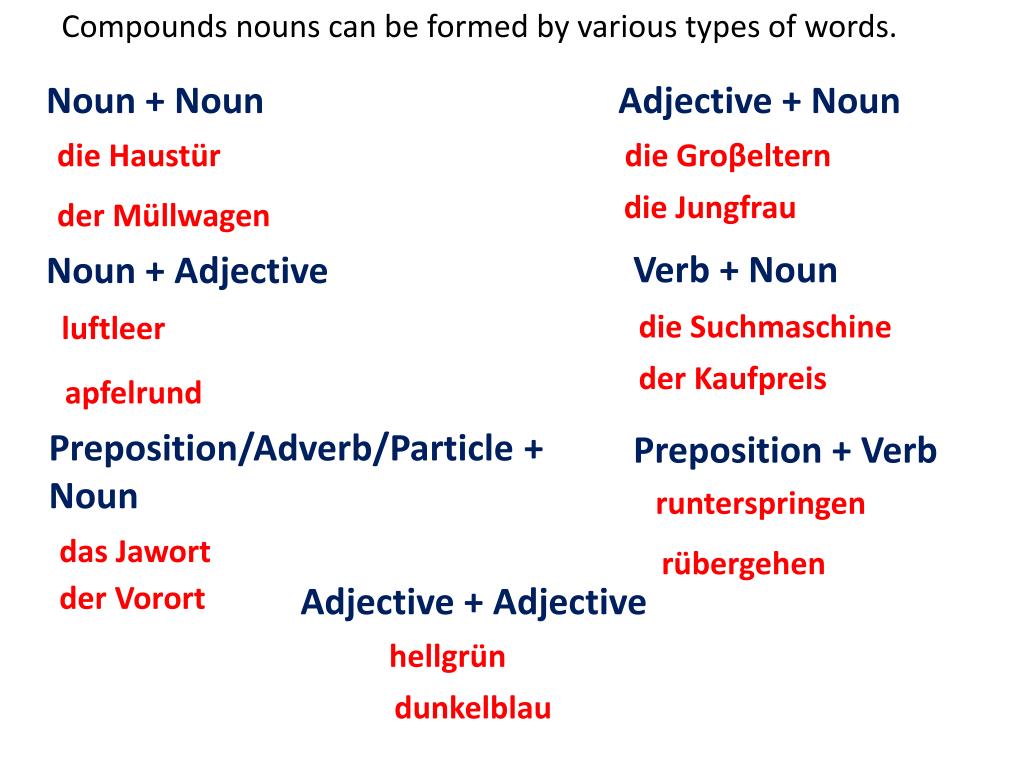 PPT Die Komposita Compound Nouns in German PowerPoint Presentation