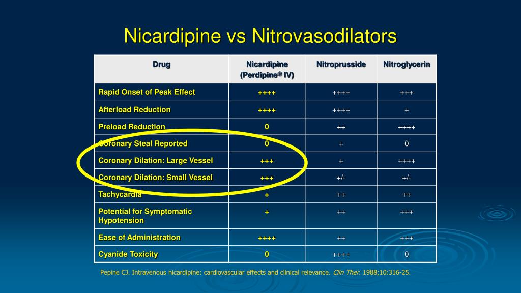 PPT A n update in the management of Hypertensive Emergency In