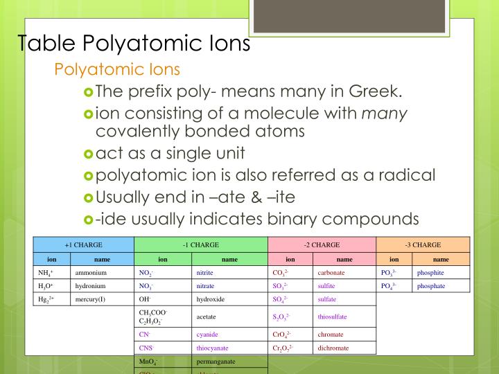 PPT Warmup 3/21/11 PowerPoint Presentation ID1920406
