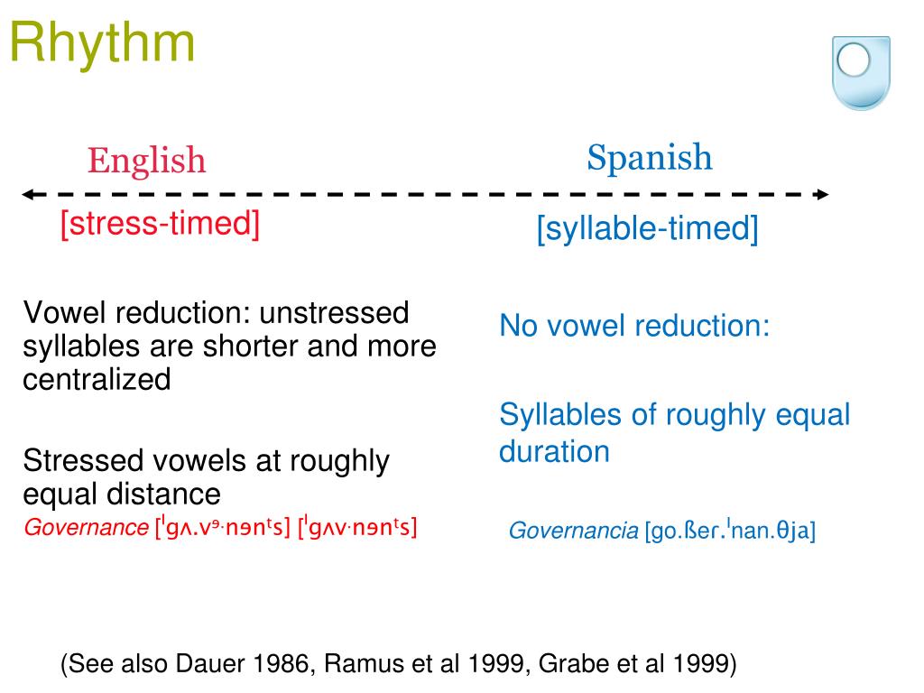 PPT Teaching and learning L2 Spanish intonation PowerPoint Presentation ID1920767