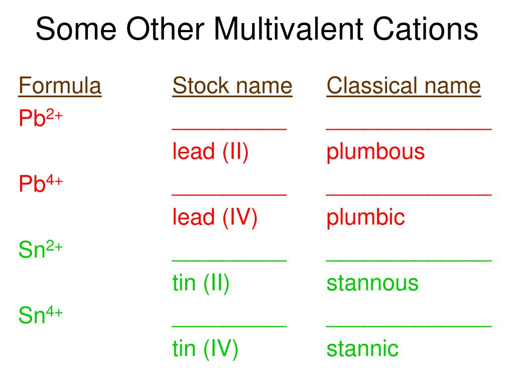 PPT Nomenclature PowerPoint Presentation, free download