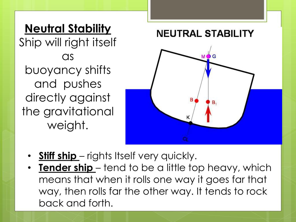 PPT Buoyancy & Flotation PowerPoint Presentation, free download ID