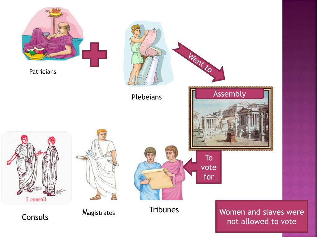 PPT Ancient Roman Government PowerPoint Presentation, free download