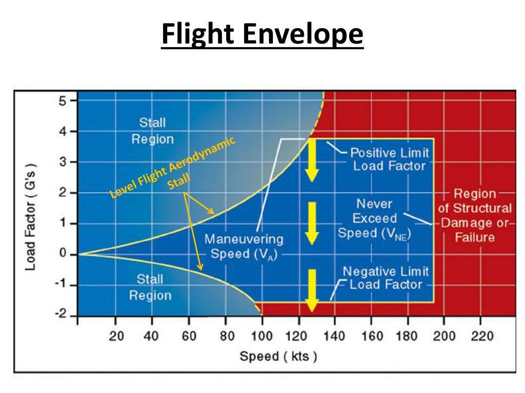 PPT - Aerodynamics PPt 3 PowerPoint Presentation, free download - ID