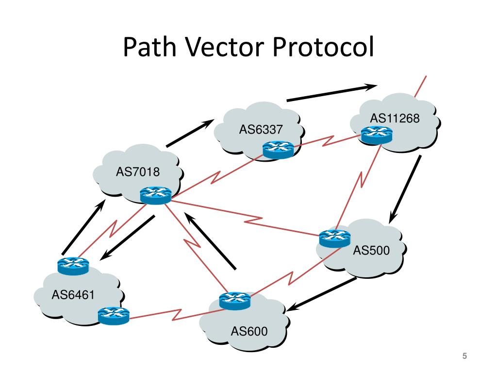 PPT Introduction à BGP PowerPoint Presentation, free download ID