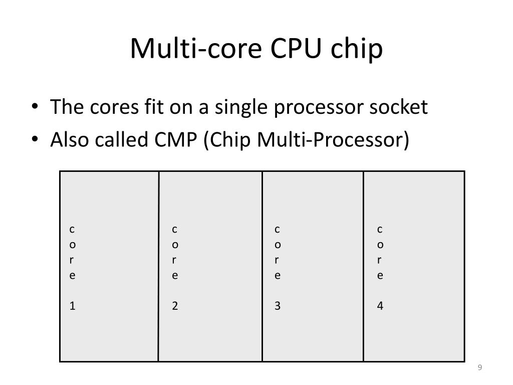PPT Multicore processors PowerPoint Presentation, free download ID