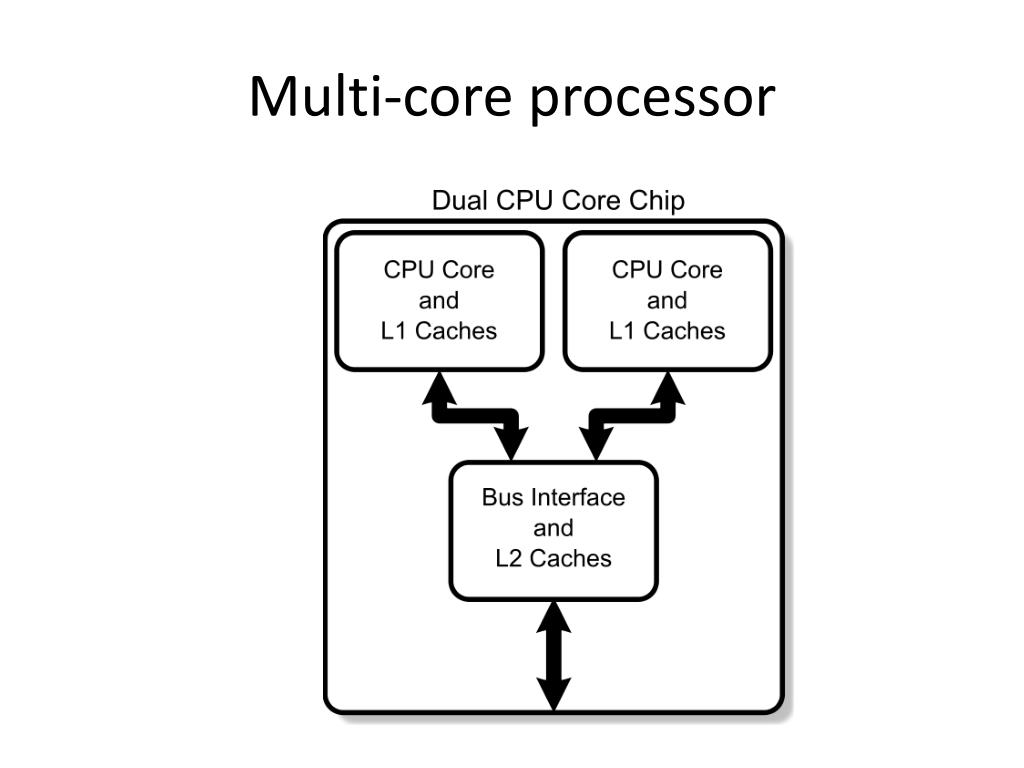 PPT Multicore processors PowerPoint Presentation, free download ID