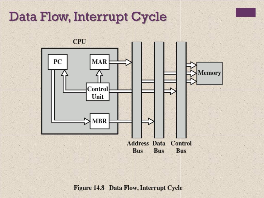 PPT William Stallings Computer Organization and Architecture 9 th