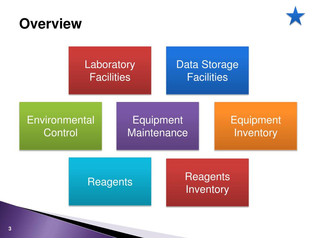 PPT Facilities and Equipment PowerPoint Presentation, free download
