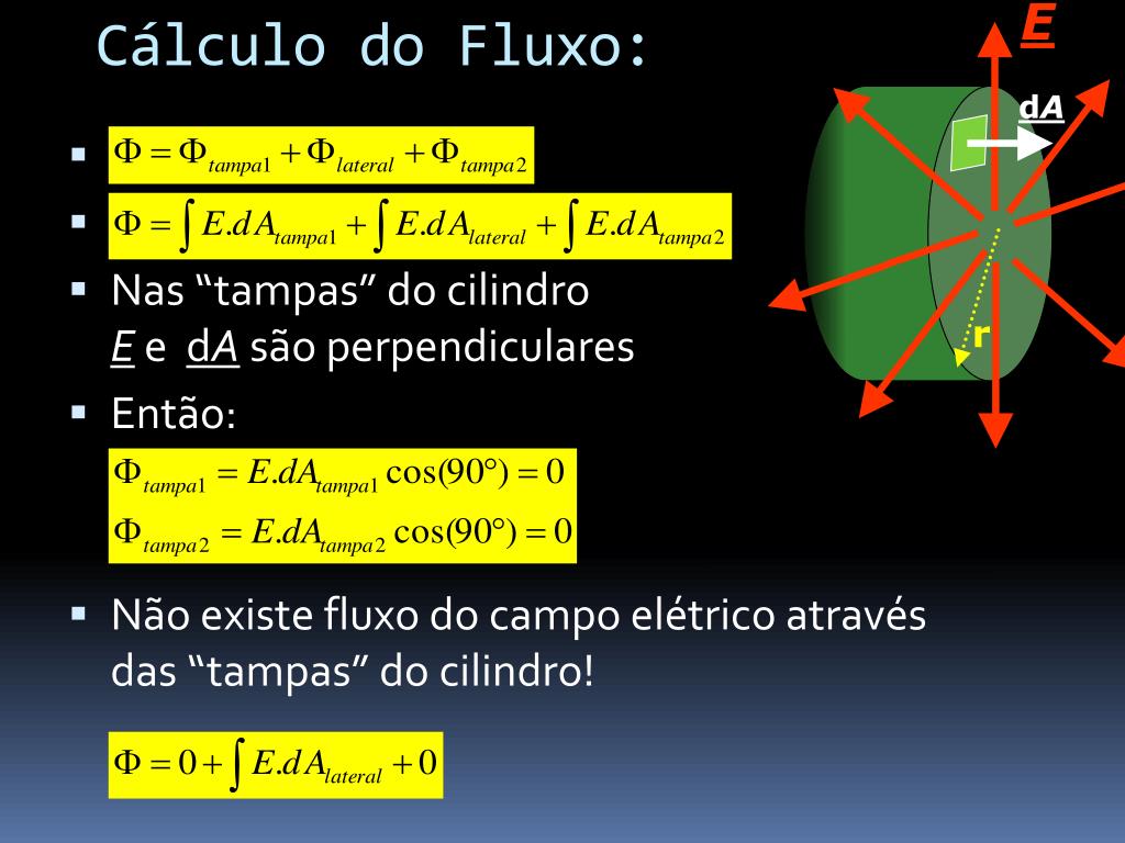PPT Lei de Gauss PowerPoint Presentation, free download ID1927546