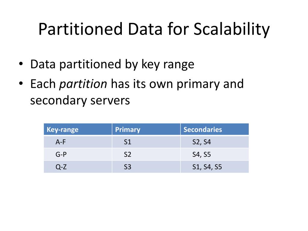 PPT Consistency Guarantees and Snapshot isolation PowerPoint
