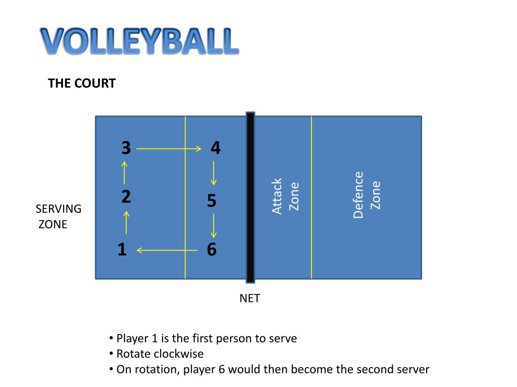 PPT VOLLEYBALL PowerPoint Presentation, free download ID1928572