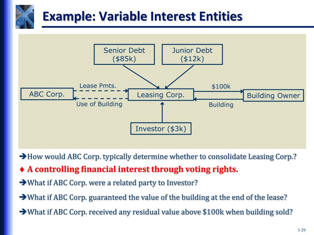 PPT Chapter 3 PowerPoint Presentation, free download ID1929373