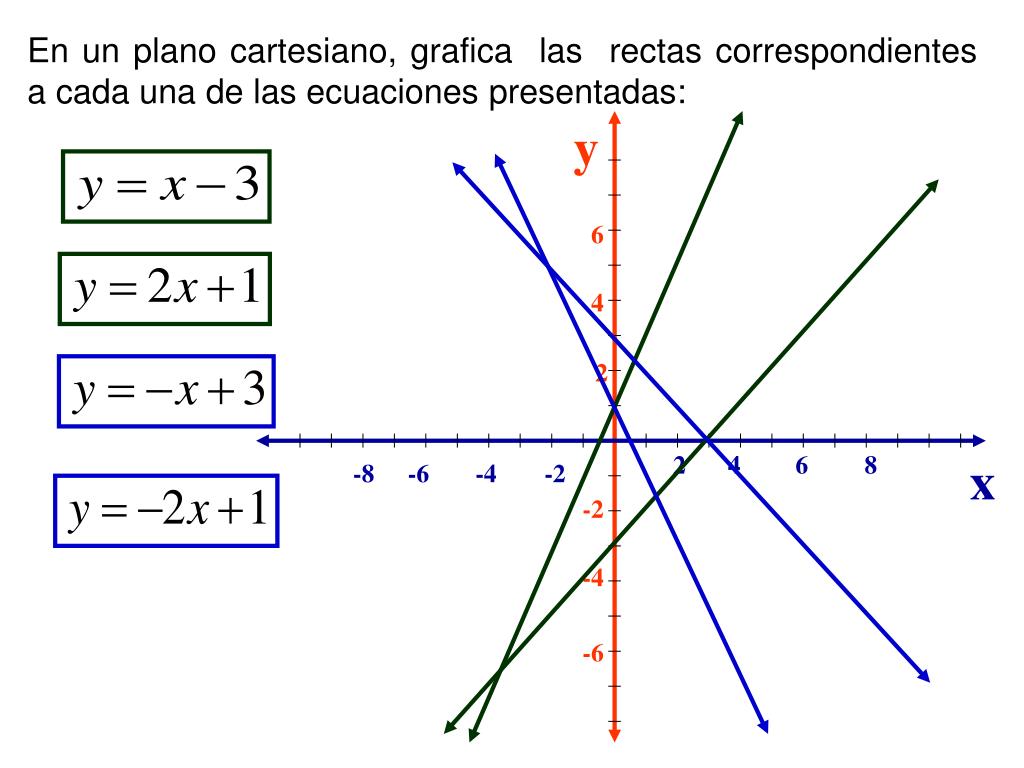PPT Cuando se tienen dos puntos cualesquiera de una recta (x 1 , y 1