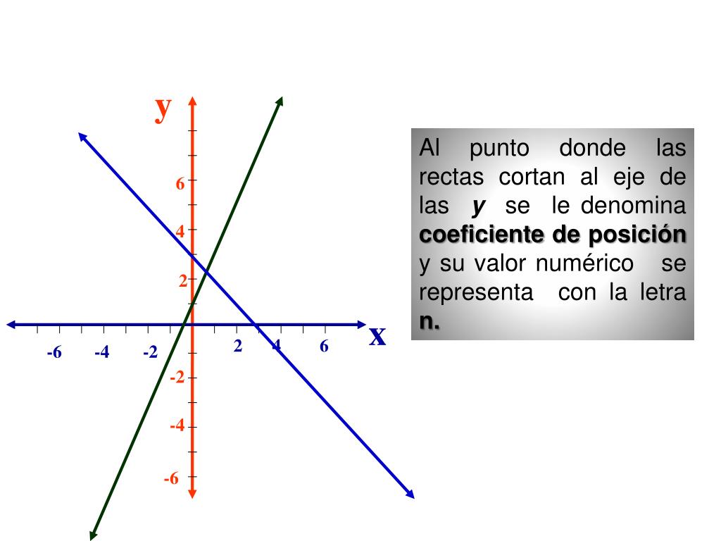 PPT Cuando se tienen dos puntos cualesquiera de una