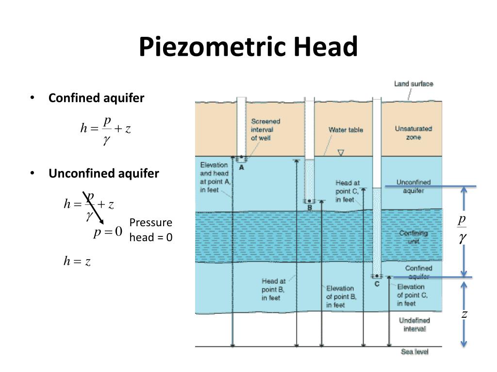 PPT Physical Properties of Aquifers PowerPoint Presentation, free