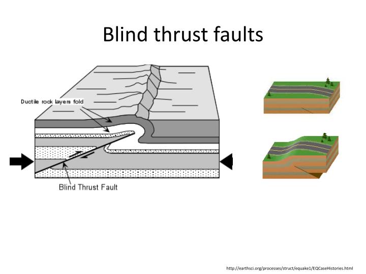 PPT HOW ARE we “BLIND” TO some of our faults? PowerPoint Presentation