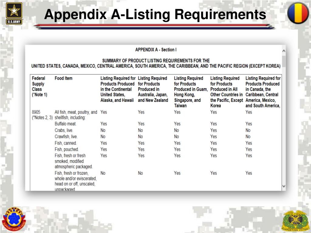 PPT DoD Approved Food Sources PowerPoint Presentation, free download