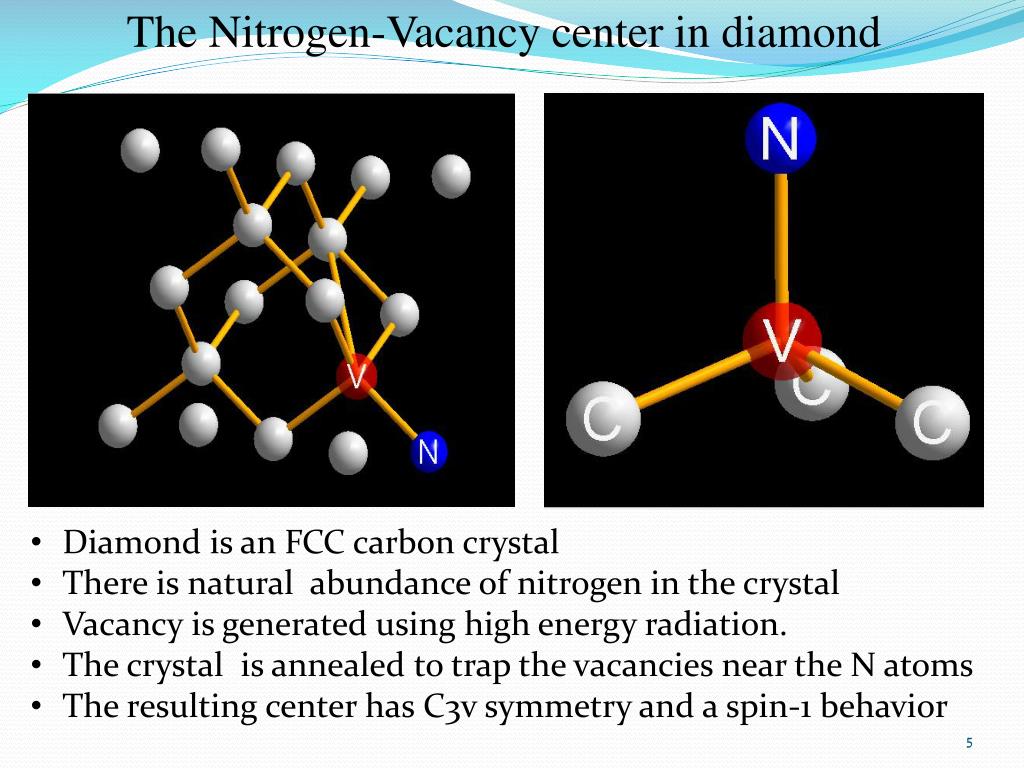 PPT NitrogenVacancy Center in Diamonds Physics and