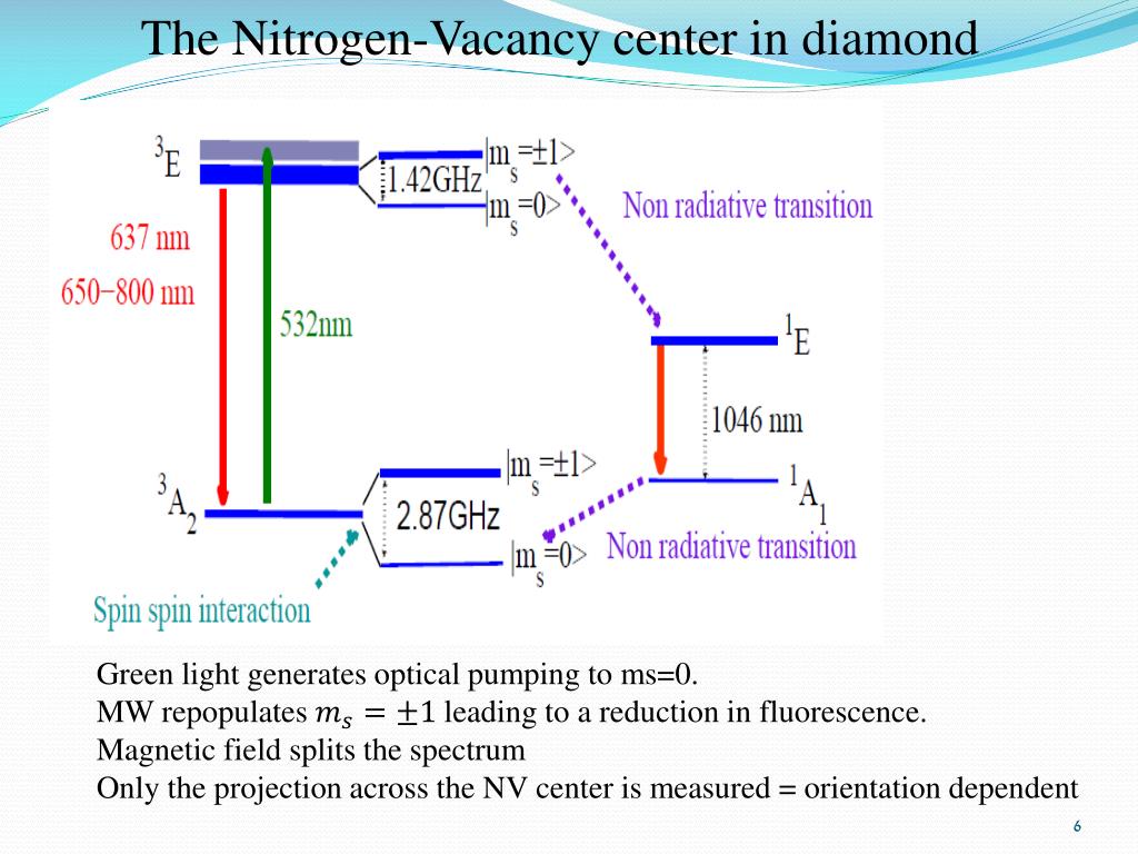 PPT NitrogenVacancy Center in Diamonds Physics and