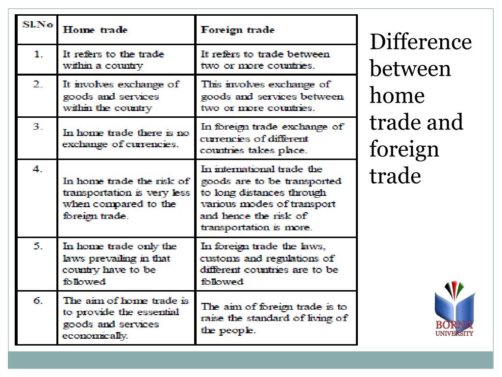 PPT INTERNAL TRADE LARGE SCALE RETAIL ORGANISATION PowerPoint