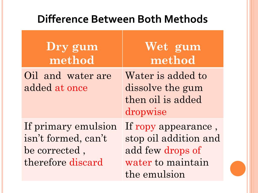 PPT Prelab 7 PowerPoint Presentation, free download ID1933729