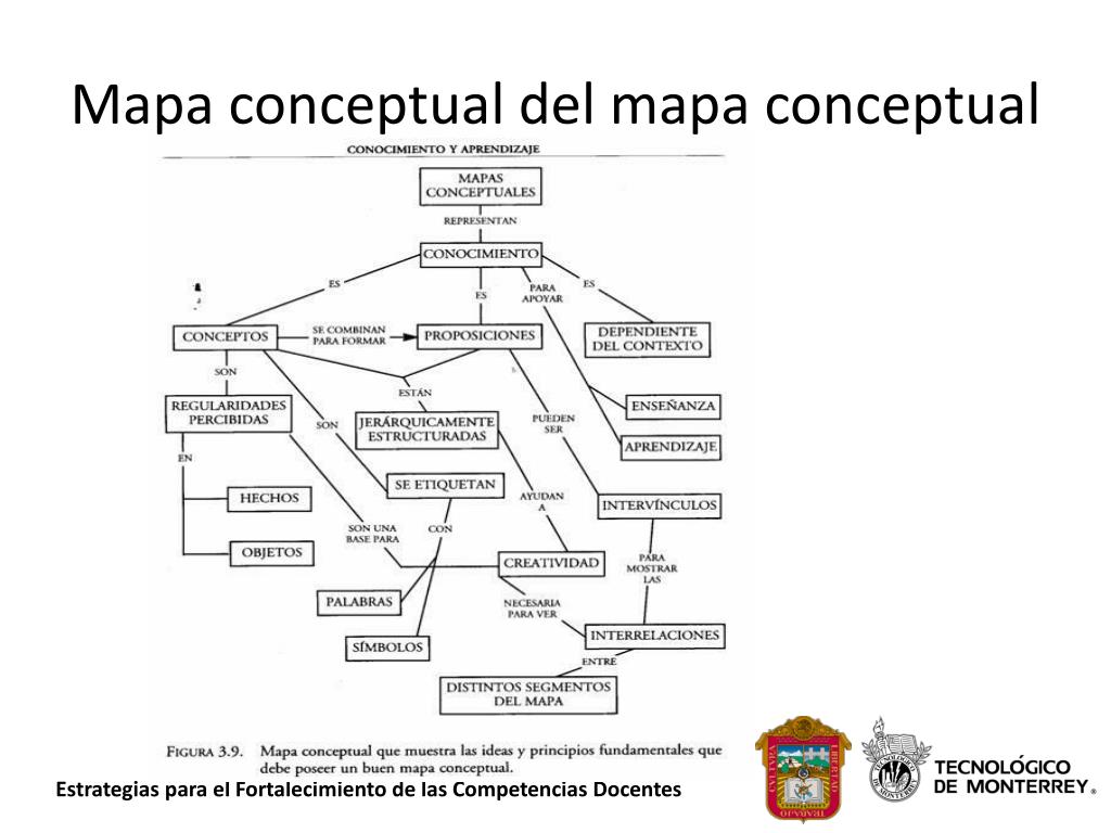 Mapa Conceptual De Venezuela Dependiente Top Mapas