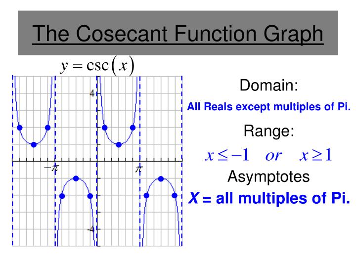 PPT Reciprocal Trigonometric Functions PowerPoint Presentation ID