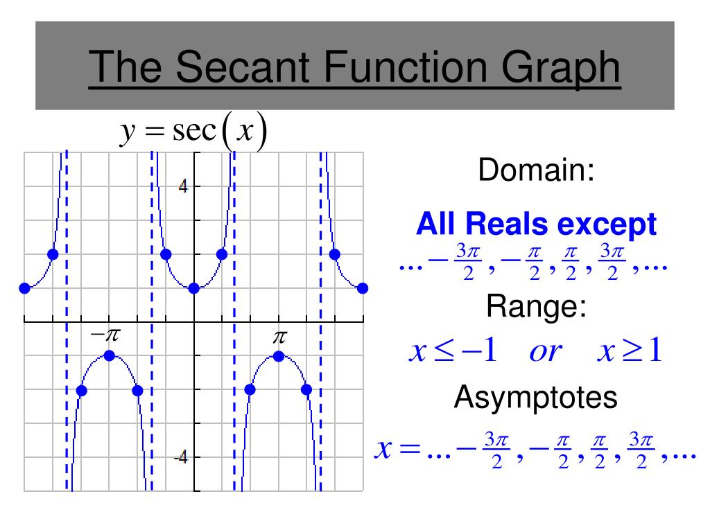PPT Reciprocal Trigonometric Functions PowerPoint Presentation, free