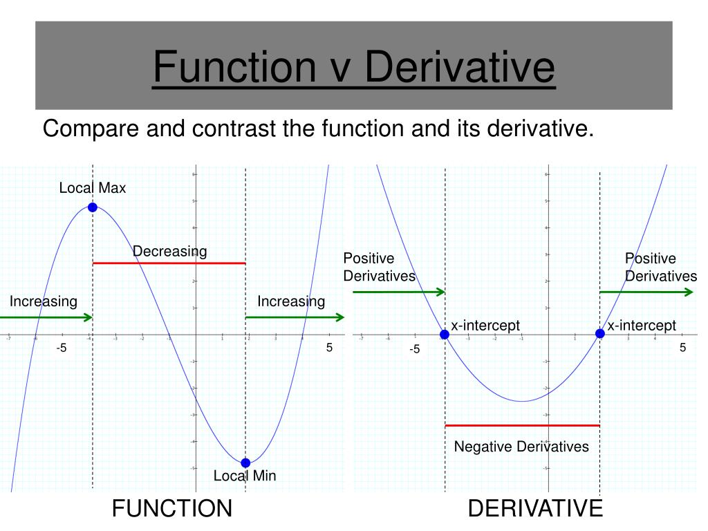 PPT Section 2.1 The Derivative and the Tangent Line Problem