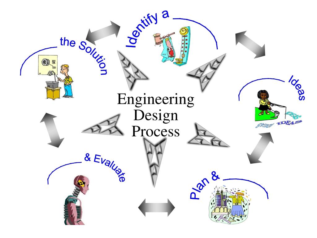 PPT Engineering Design Process PowerPoint Presentation, free download