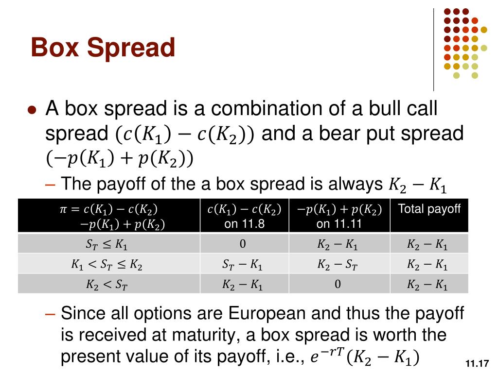 PPT Trading Strategies Involving Options PowerPoint Presentation