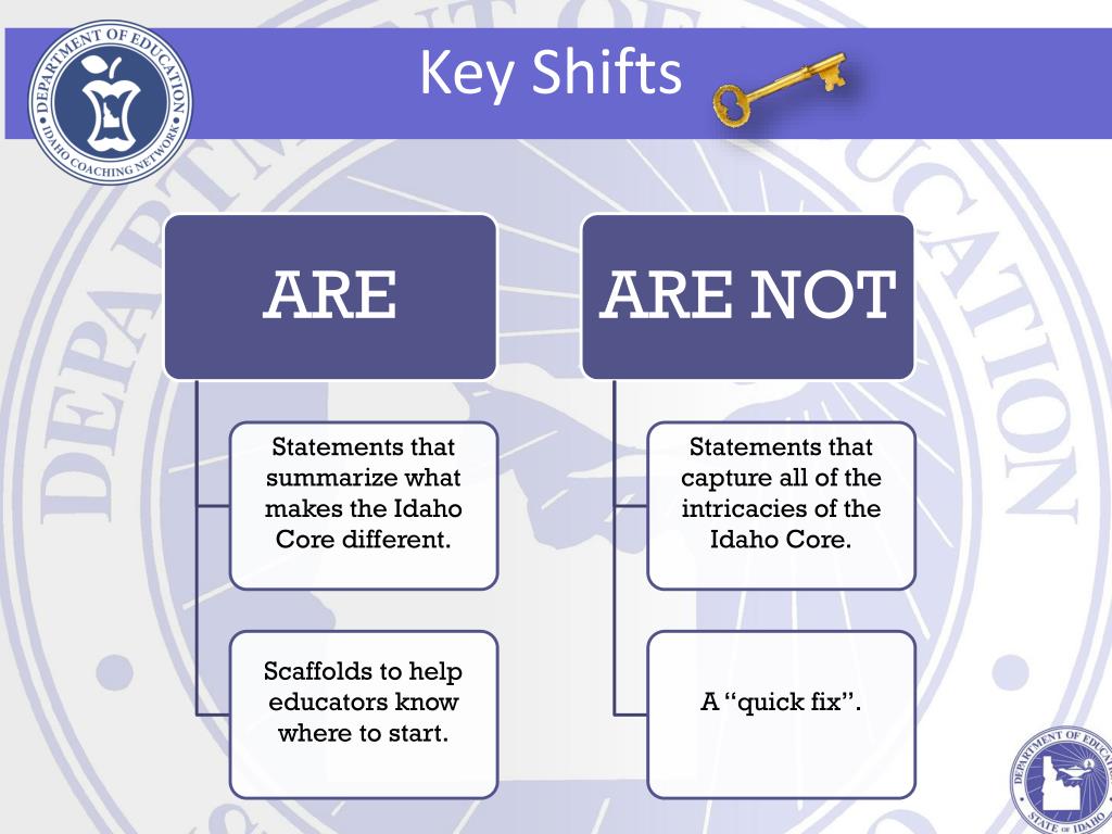 PPT ELA/Literacy Idaho Core Standards Key Shifts PowerPoint