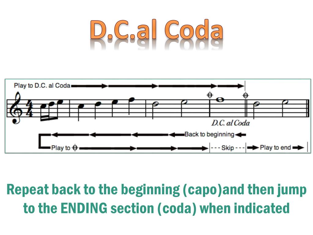 PPT Musical Terms Level 2 PowerPoint Presentation, free download ID